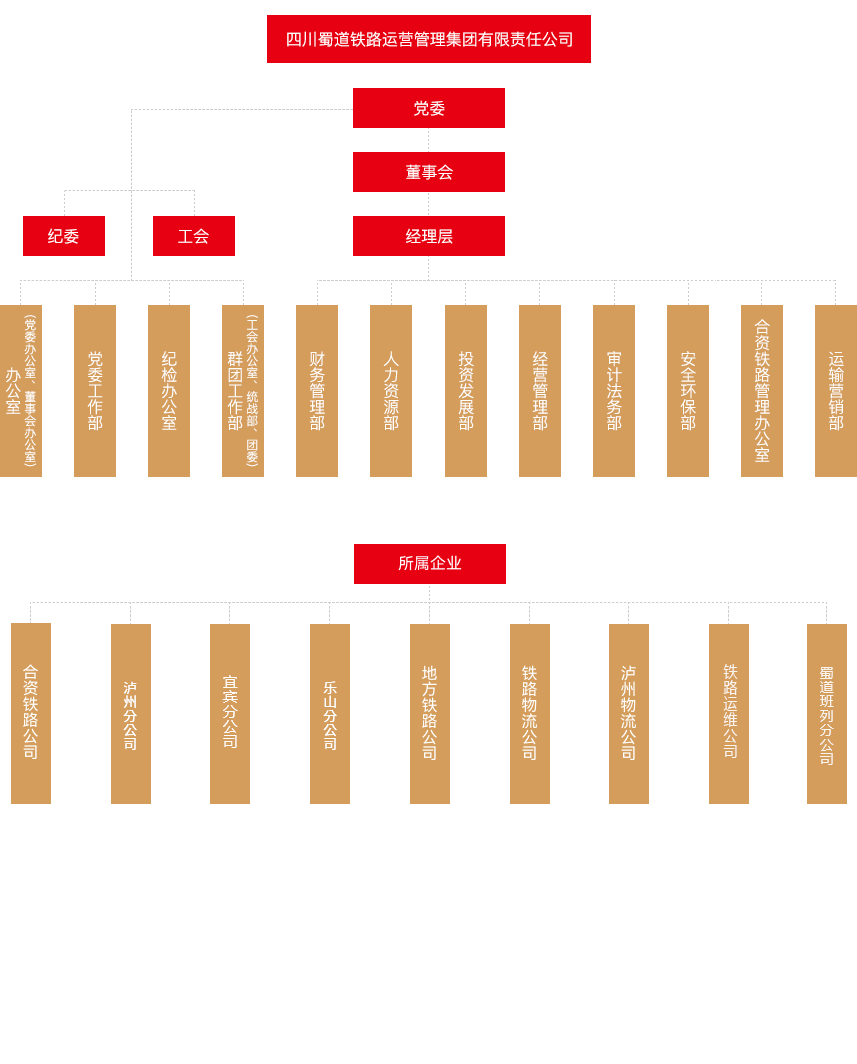 蜀道铁路架构图.png